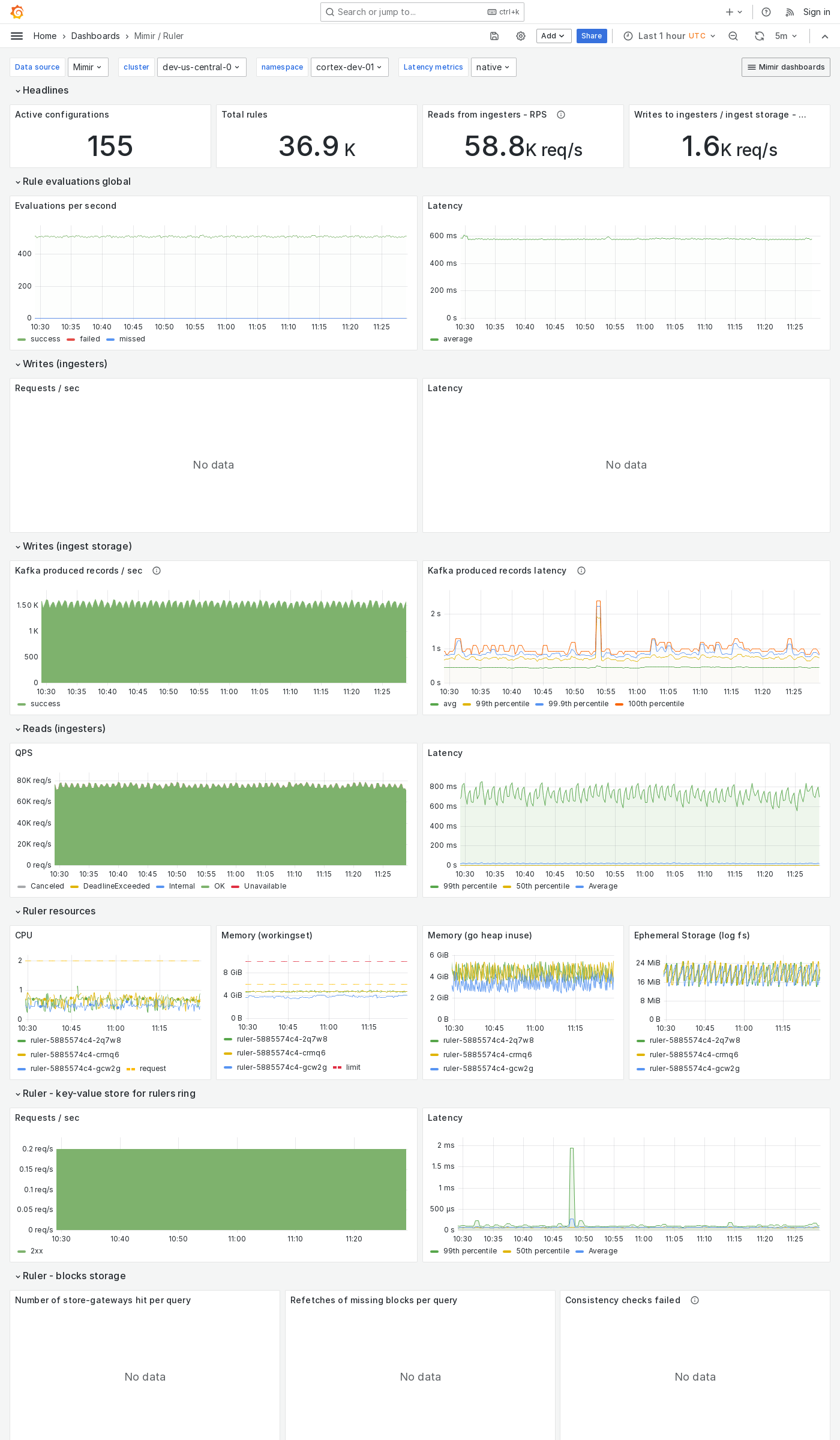 Grafana Mimir ruler dashboard